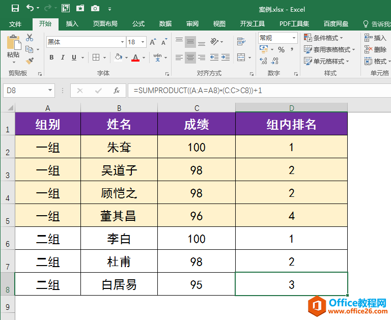 Excel办公技巧：如何在工作表中进行分组别动态排名？