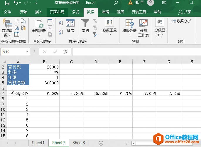Excel 双变量数据表图解1