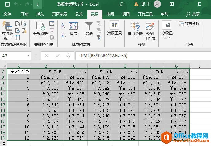Excel 双变量数据表图解5