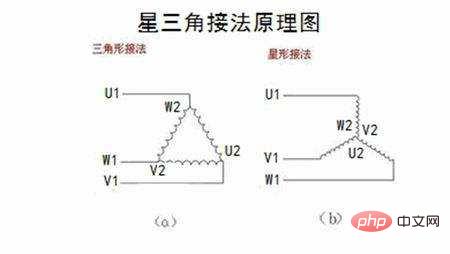 <b>星型接法和三角形接法都各自适用于什么电机呢</b>