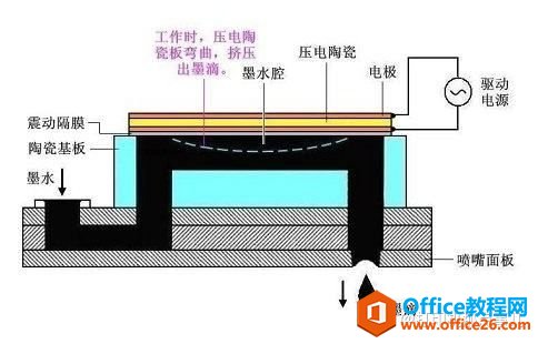 喷墨打印机工作原理（推荐收藏）