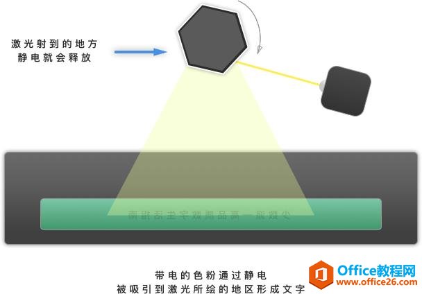 麻烦问下哪个牌子的打印机好？又能打照片又能打印？9