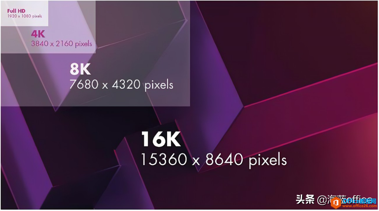 8K、4K、2K、高清与标清，它们的区别是什么？