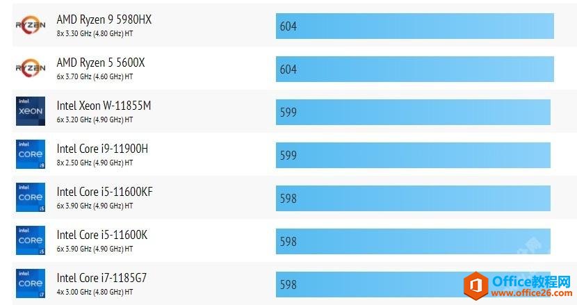 <b>Intel英特尔Core i9-11900H跑分及参数性能详解</b>