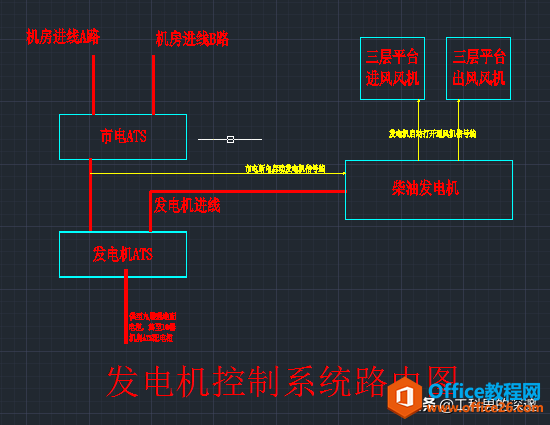 一次关于供电相序故障问题解决思路