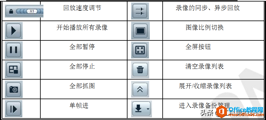 IVMS-8800客户端使用说明书