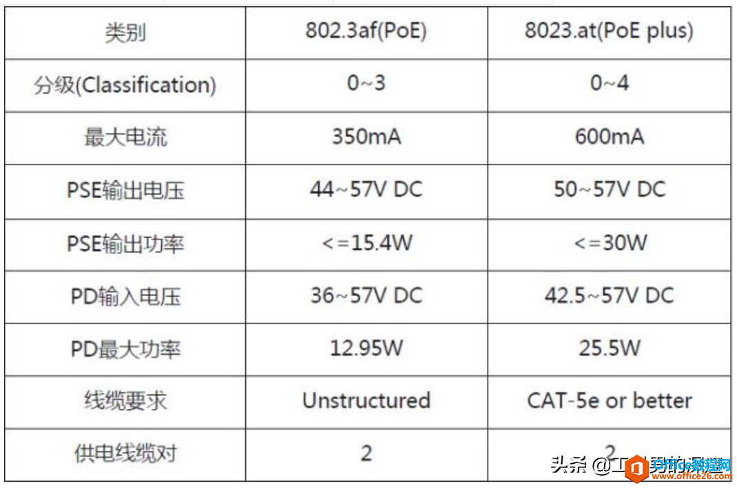 什么是弱电？