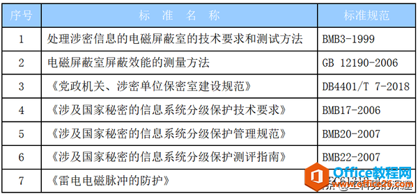 设计、实施、验收必须遵循的规范