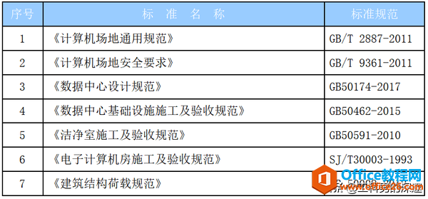 设计、实施、验收必须遵循的规范