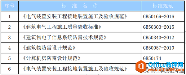 设计、实施、验收必须遵循的规范