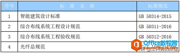 设计、实施、验收必须遵循的规范