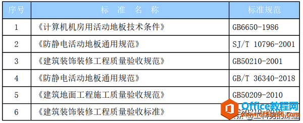 设计、实施、验收必须遵循的规范