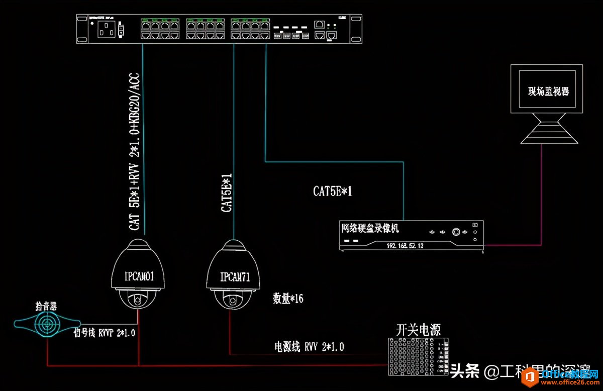 高清视频监控系统基本组成