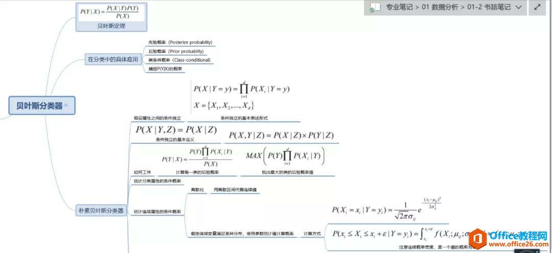 OneNote 高效利用 什么时候不用管日规划？