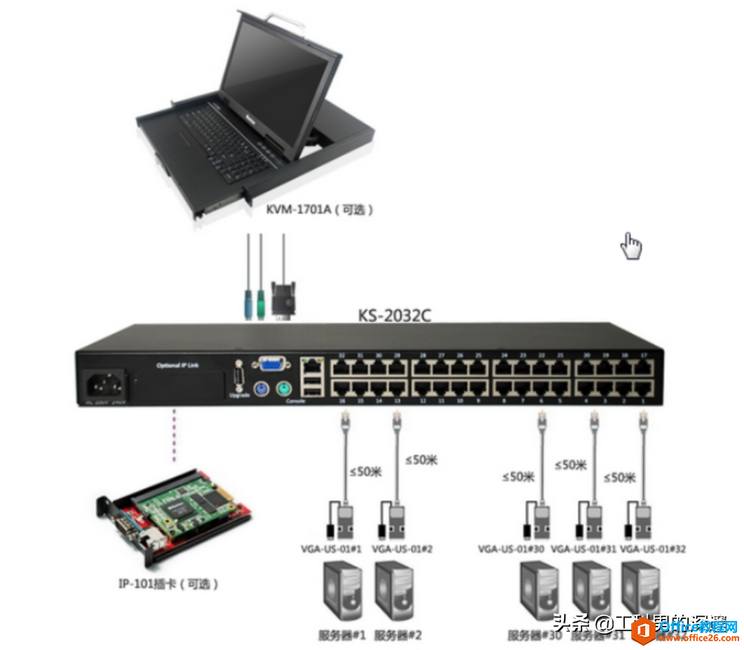 通过服务器上的IPMI接口，建立服务器管理网络