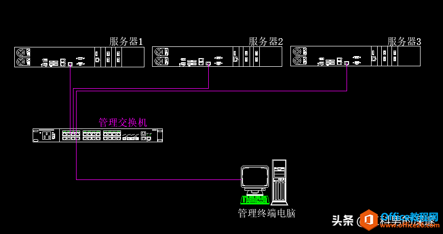 服务器在网络架构中的位置，及连接形式