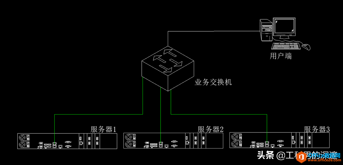 服务器在网络架构中的位置，及连接形式