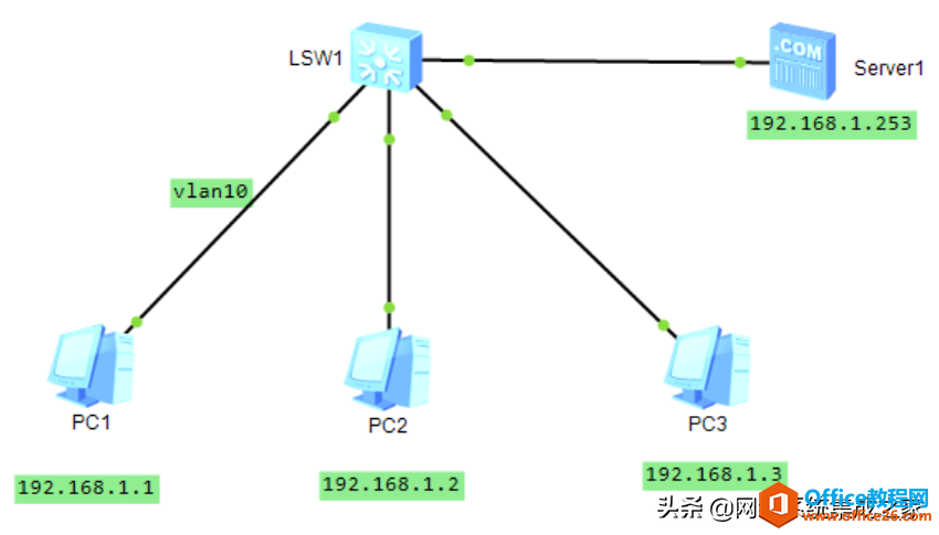 同一网络段中，ARP协议的工作过程