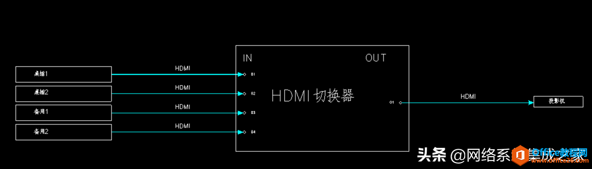 视频切换器