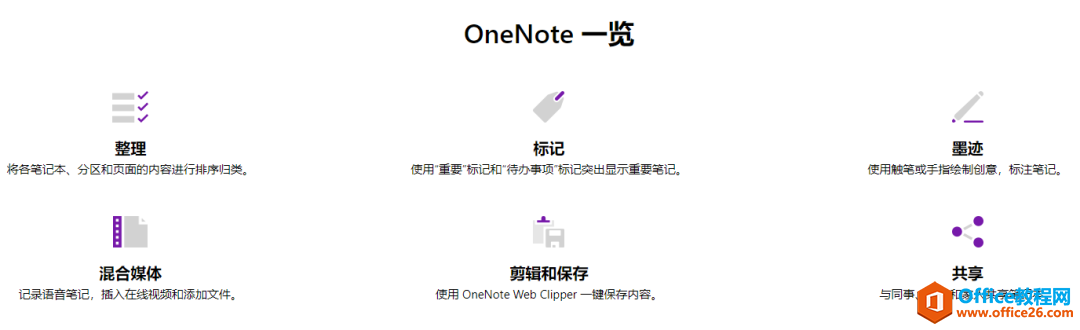 <b>OneNote 使用培训</b>