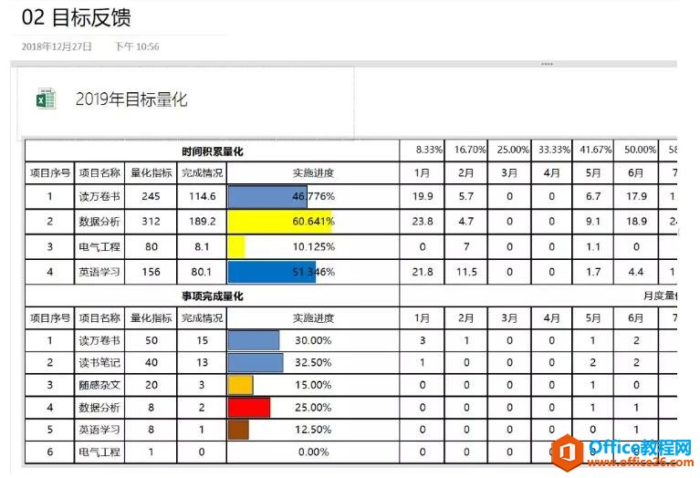 OneNote 高效利用 什么是 磕瓜子原则？