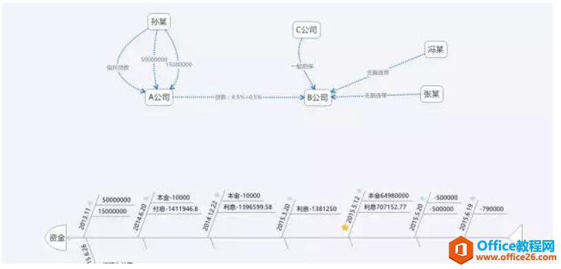 如何借助OneNote管理法官助理的日常？