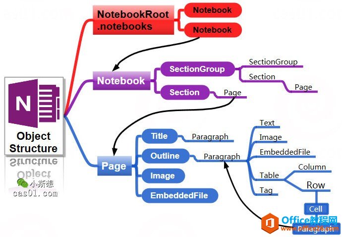 <b>OneNote插件 Onetastic插件 内置对象与函数解析</b>