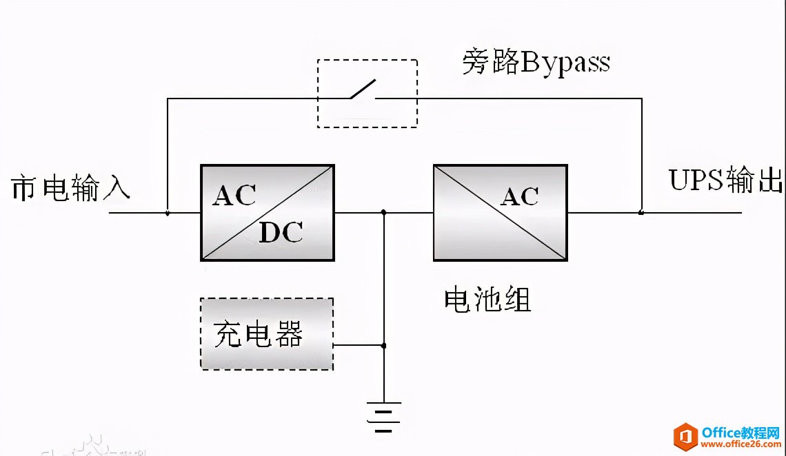 在线式UPS电源与后备式UPS电源区别