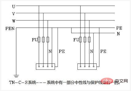 <b>tn-c-s系统指的是什么</b>