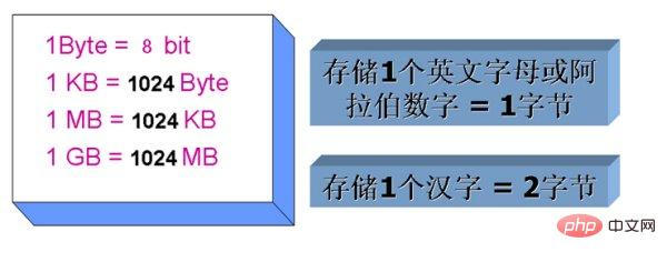 <b>1mb等于多少字节</b>