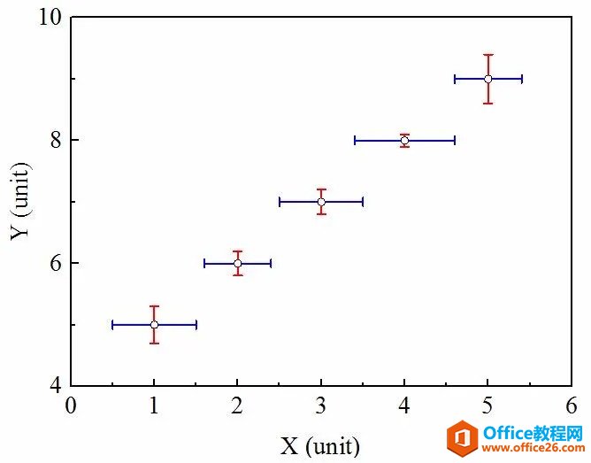 <b>Origin双误差棒画法实现教程</b>