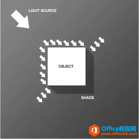 <b>PPT制作文字长阴影效果 实例教程</b>