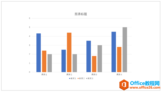 ppt如何制作柱形图表