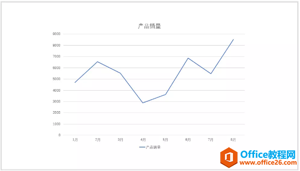 ppt折线图的制作