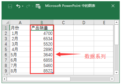 ppt怎么制作折线图