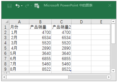 ppt折线图增加一组数据