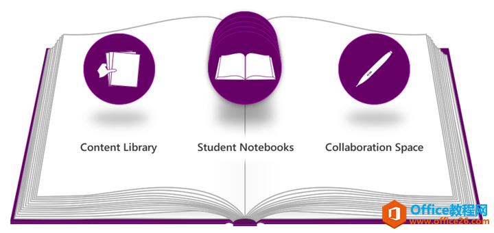 OneNote 教育应用，让上课进入无纸化时代