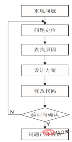 <b>软件调试的目的是什么</b>