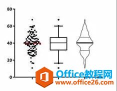 <b>如何利用GraphPad Prism建立频率分布， 统计教程</b>