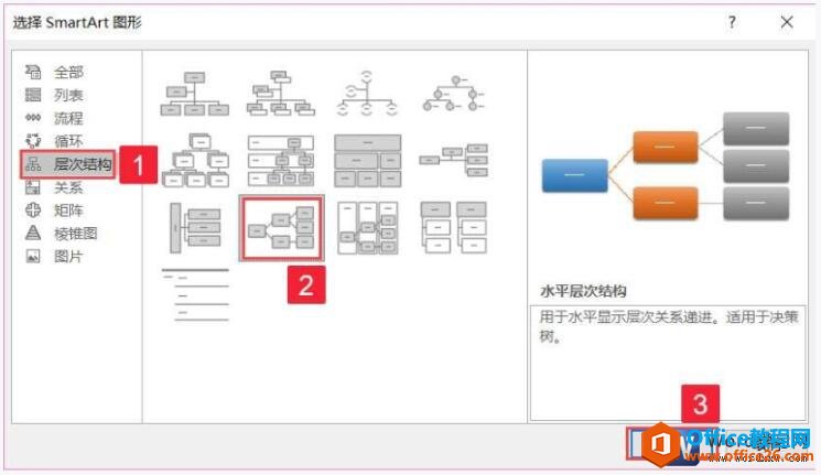 在word中插入SmartArt图形