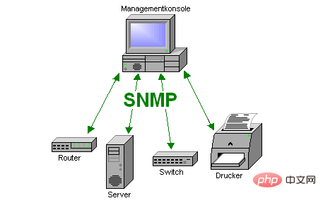 <b>snmp端口号是多少</b>