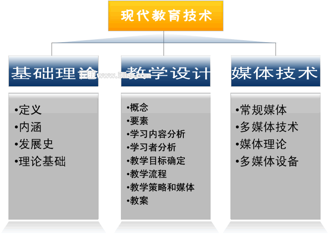 WPS中SmartArt介绍