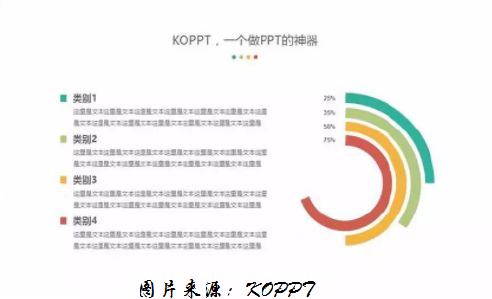 <b>PPT异形图表中怎么做出来的</b>