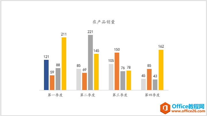 PPT图表颜色美化