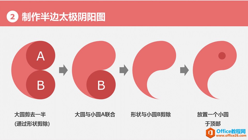 如何利用PPT绘制太极阴阳图形 实例教程