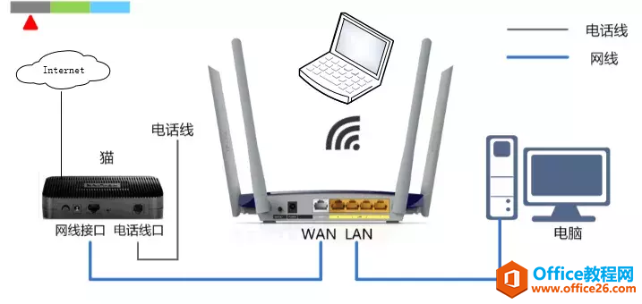 家用无线路由器讲解