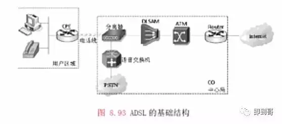 <b>cisco路由器PPPOE拨号配置实现教程</b>