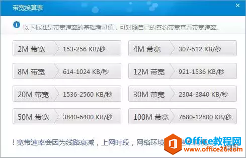 知道家里带宽都是实际是多少M吗？