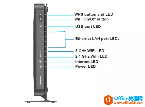 NETGEAR网件无线路由器调试