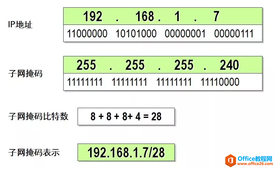 IPv4地址、子网掩码、详细讲解（建议收藏）